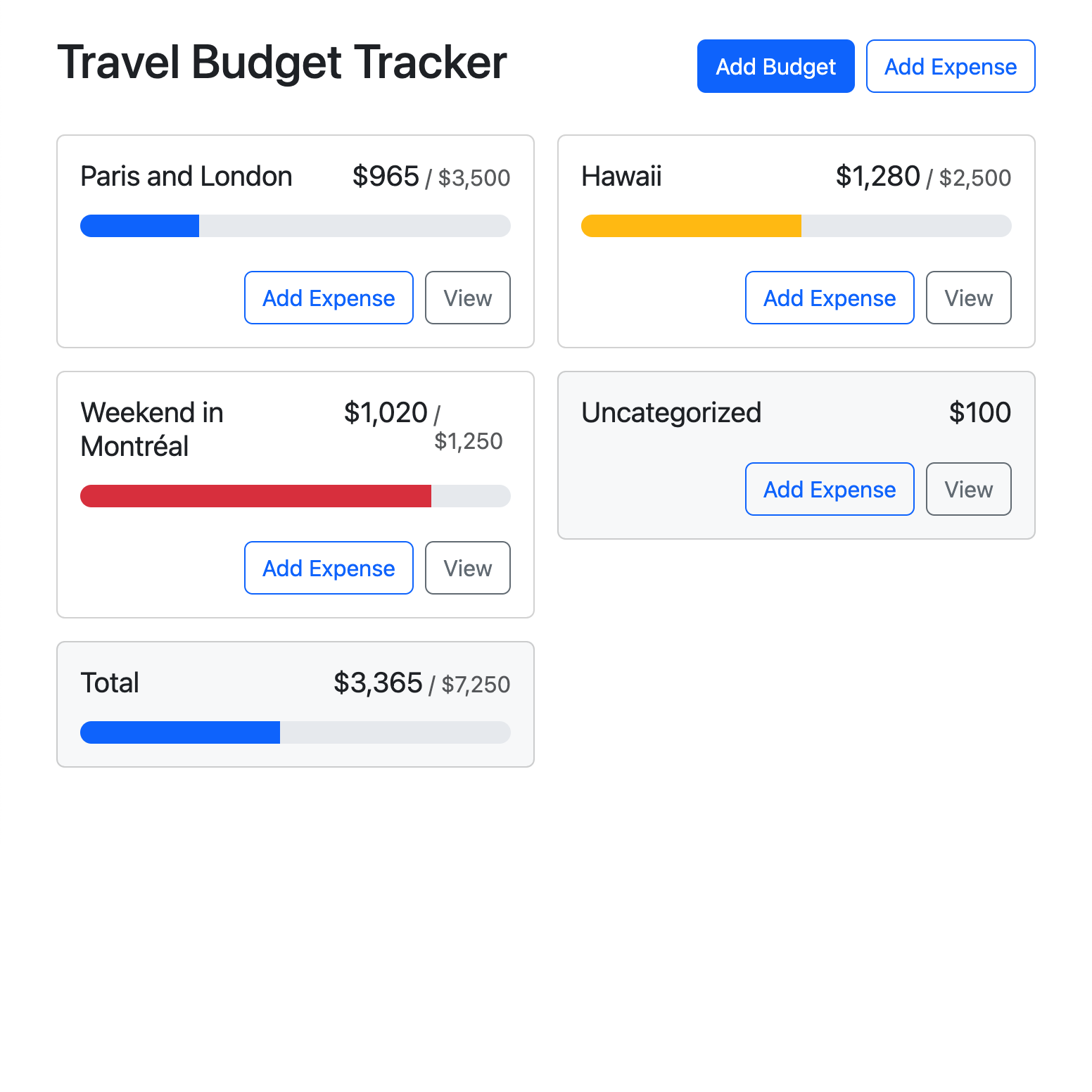 Travel budget tracker screenshot